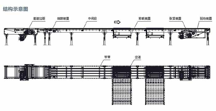 窄帶分揀機結構
